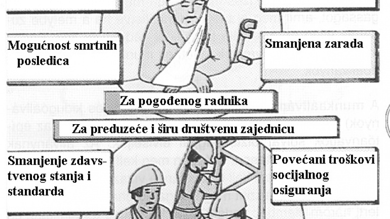 Zaštita na radu – mere sigurnosti na gradilištu