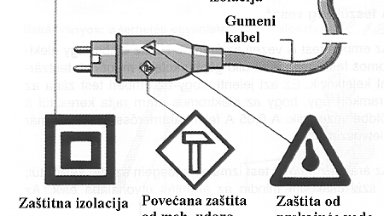 Zaštita na gradilištu 2. deo – Korišćenje električnih uređaja